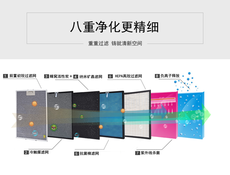 KQ02空氣凈化器介紹9